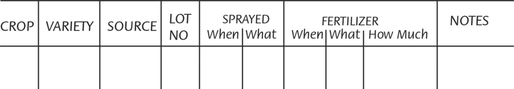 Sample garden record with areas for information on crop, variety, when and what it has been sprayed with, and notes.
