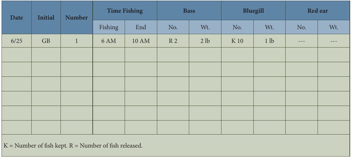 Example of an angler diary for keeping fishing records.