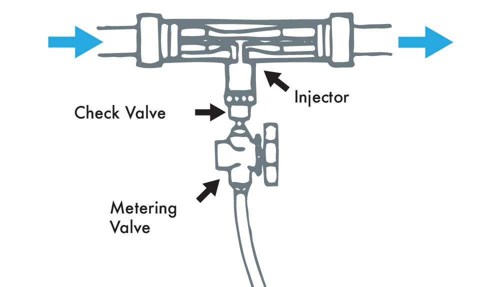 diagram of a venturi connector showing the fittings that should be inspected