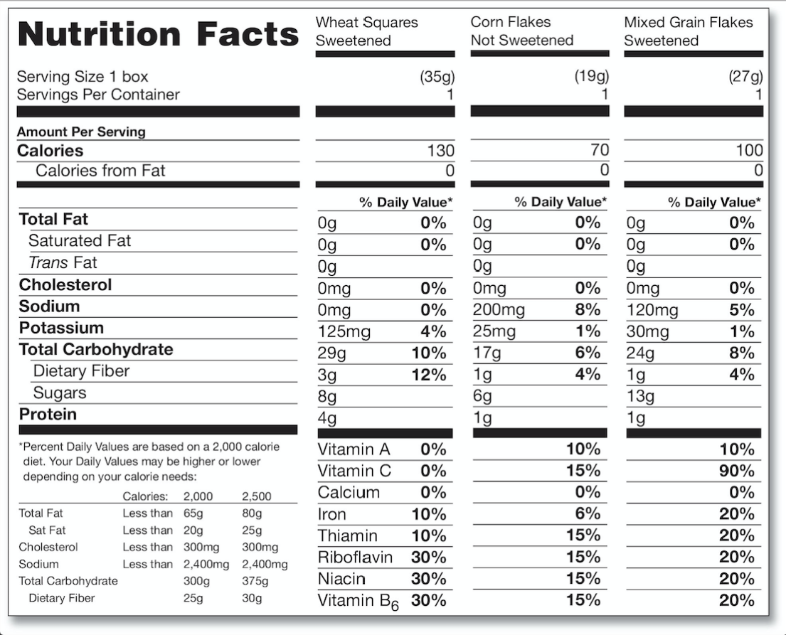 Aggregate Nutrition Facts label displaying nutrition information for multiple individual products in separate columns