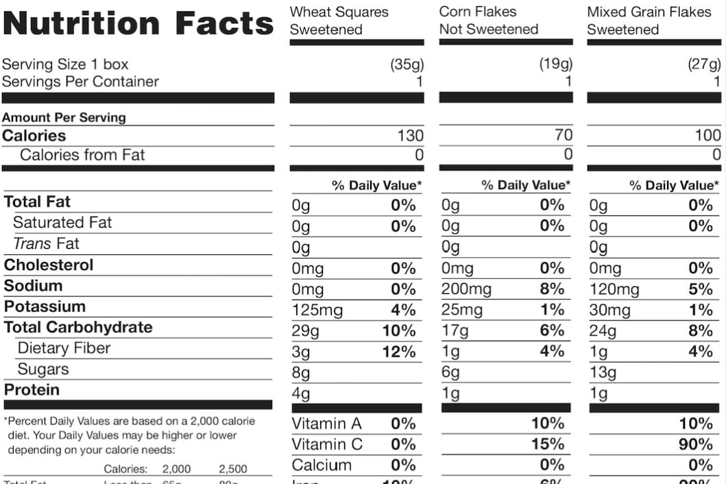 a cropped example of the Nutrition Facts label