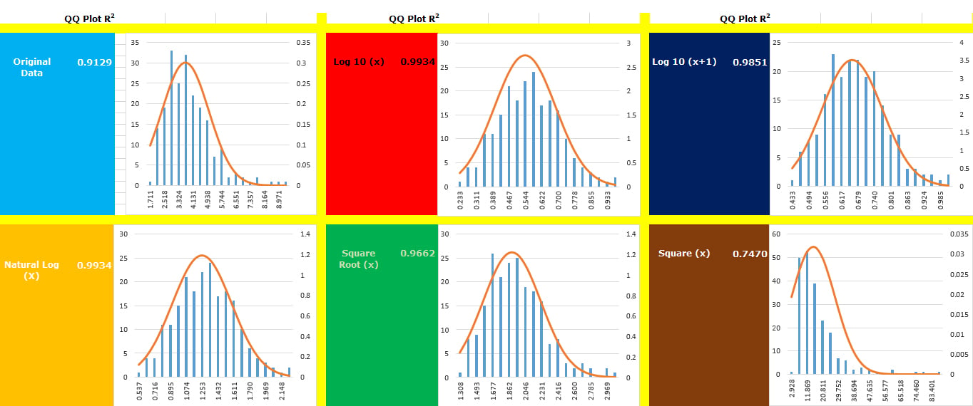 multiple examples of QQ plots from the workbook developed for this publication