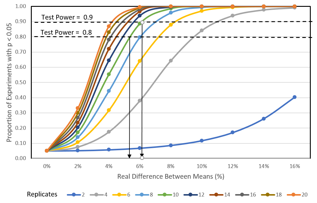 an example of power curves charted using the Excel workbook developed for this publication