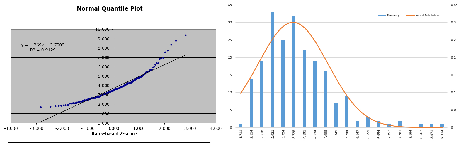 normal quantile plot and QQ plot example from the workbook developed for this publication