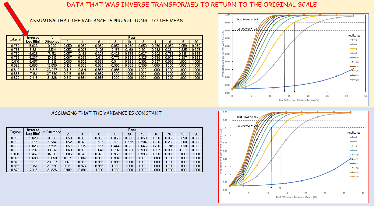 two examples in an Excel workbook of inverse transformation scale experimental power graphing