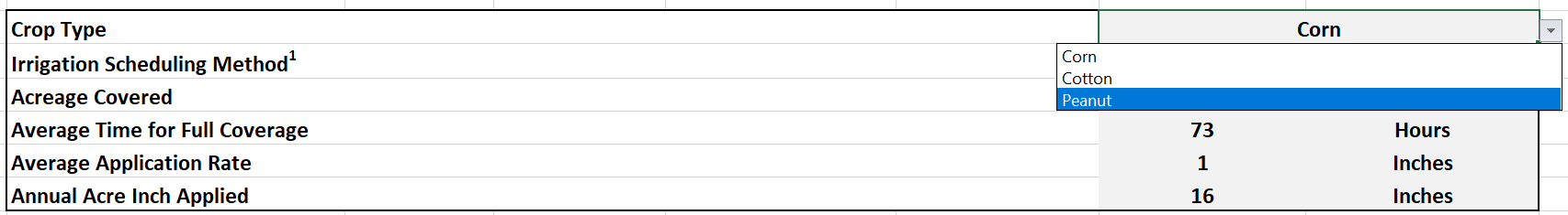 Drop-down menu in the irrigation budget spreadsheet showing crop type options: corn, cotton, and peanuts