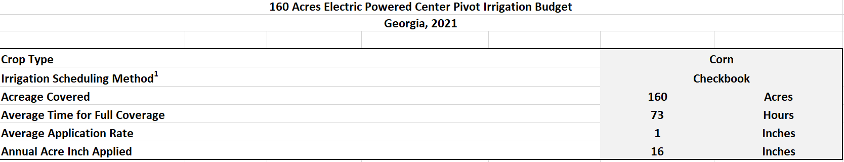 Spreadsheet showing the basic input fields of the 160-acre electric powered center pivot irrigation budget