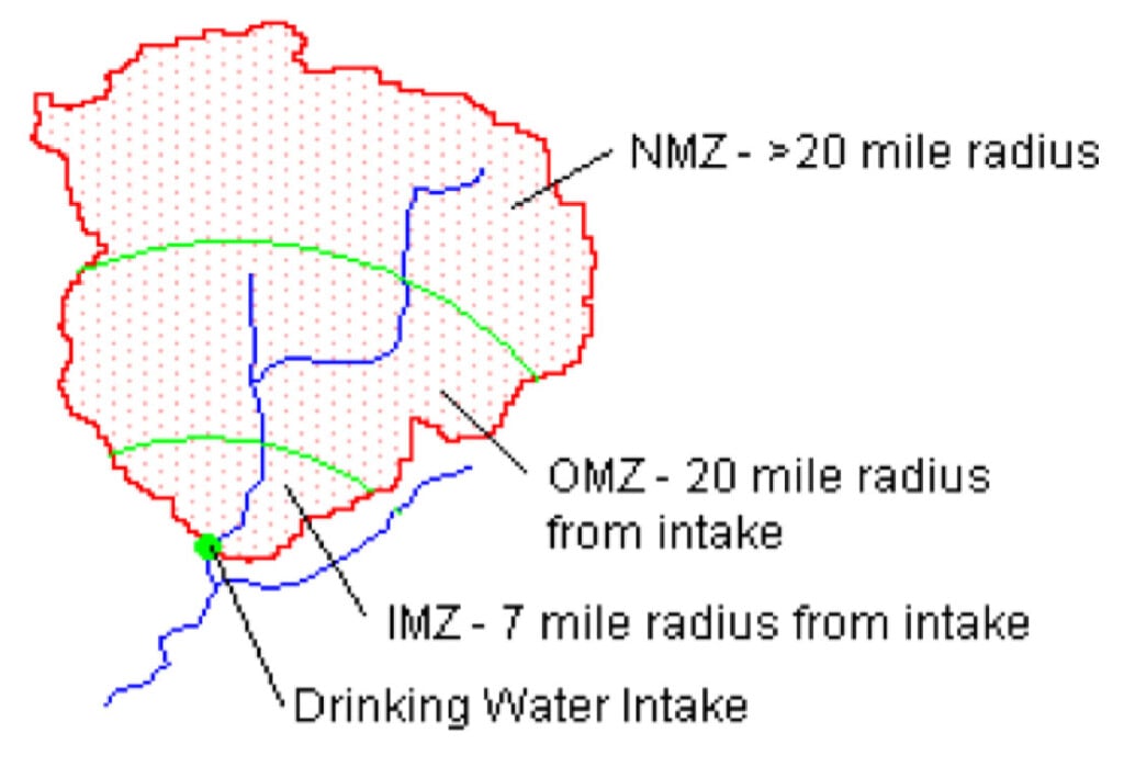 A diagram illustrating surface water SWAP on a map.
