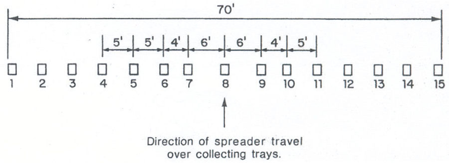 A schematic detailing the row of collecting trays, lined up so that a spreader can traverse them.