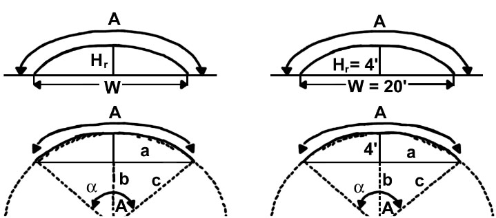 4 examples of arcs with varying measurments
