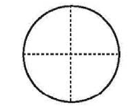 A circle divided into 4 quadrants
