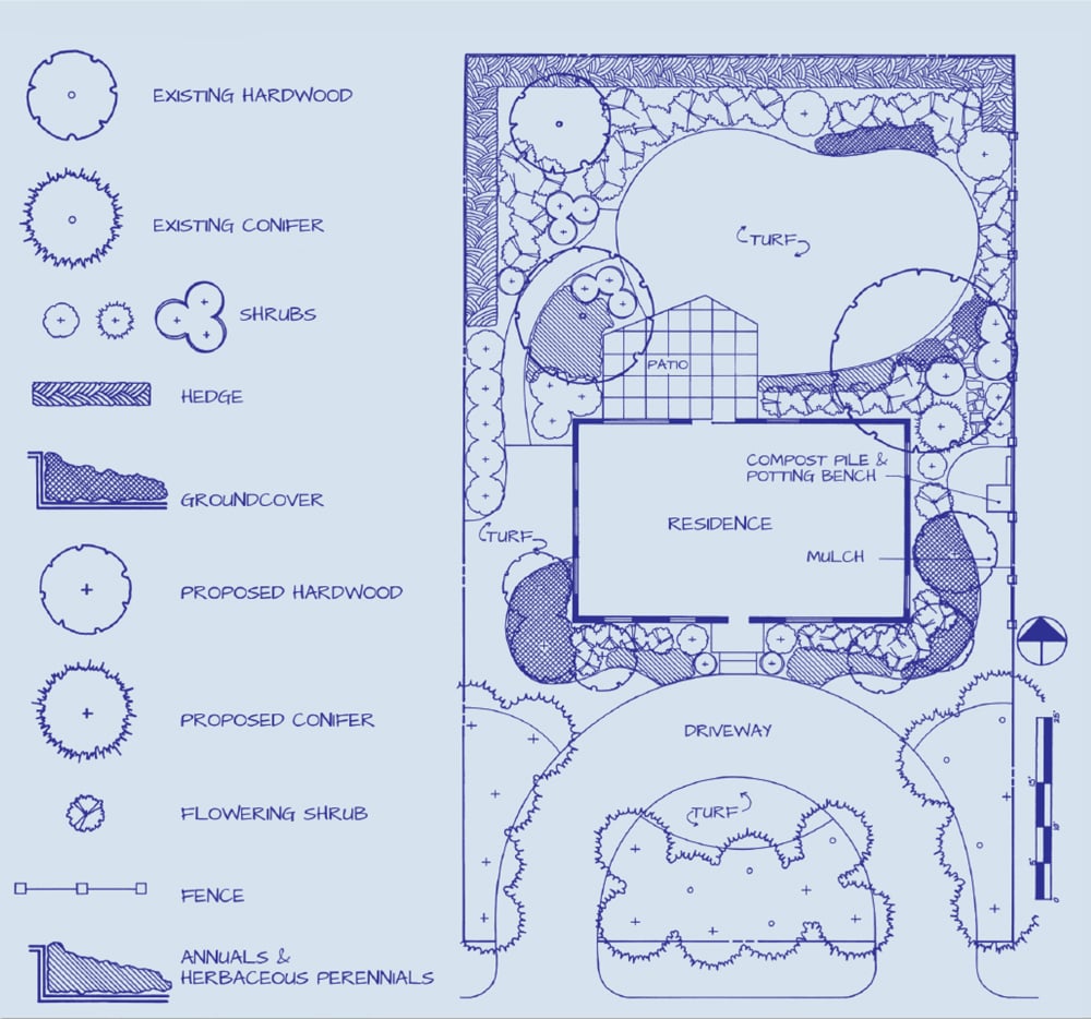the master plan indicates the location of the home and patio, areas of turfgrass, fencing and other structures, and planting locations with a plant key